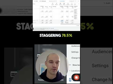 High search impression share loss? Look at the bigger picture [Video]