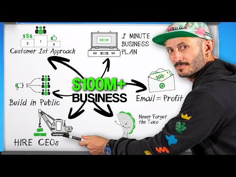 I Built A $100M Business in 10 Years… Here’s My Playbook [Video]