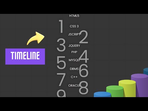 CSS Scroll – Scrolling Timeline with CSS [Video]