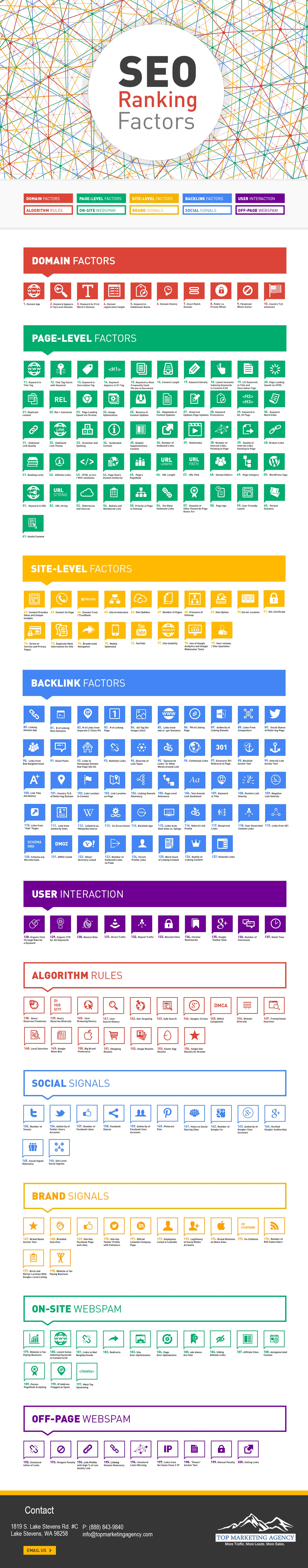 200 SEO Ranking Factors – Search Engine Optimization [Video]