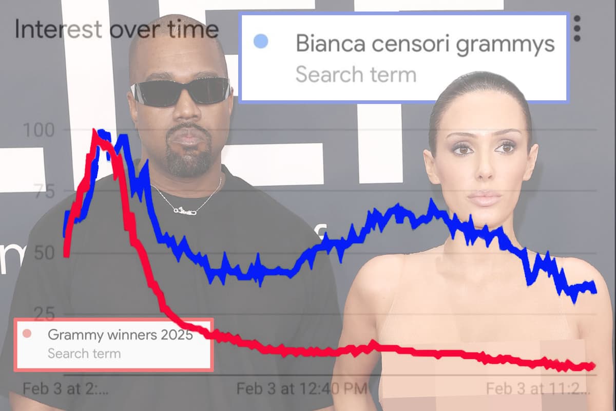 Kanye West implies wife Bianca Censori’s X-rated Grammys dress stunt overshadowed winners [Video]