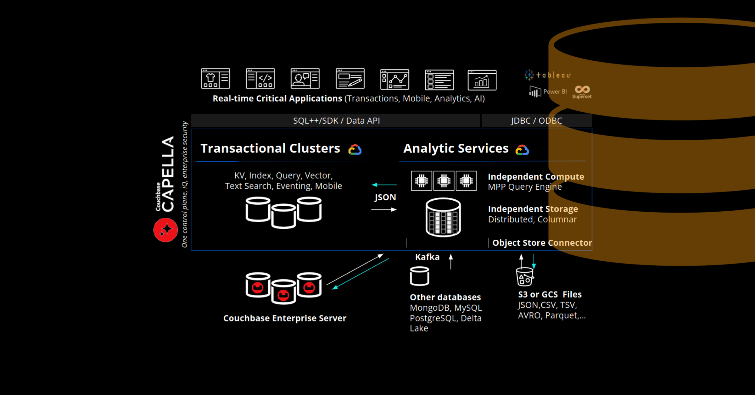 Couchbase Capella Columnar Coming Soon on Google Cloud [Video]