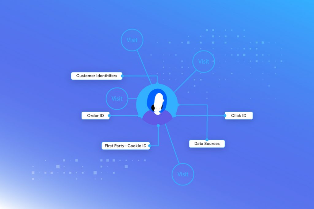Server-Side User Identification: The Secret to Better Ad Performance and Retargeting