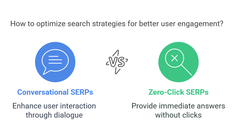 Zero-Click SERPs and Conversational Search [Video]