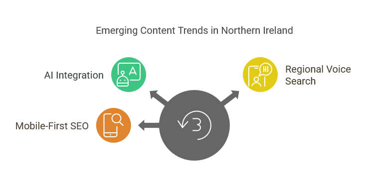 Emerging Content Trends for the Northern Ireland: AI, Regional Voice Search [Video]