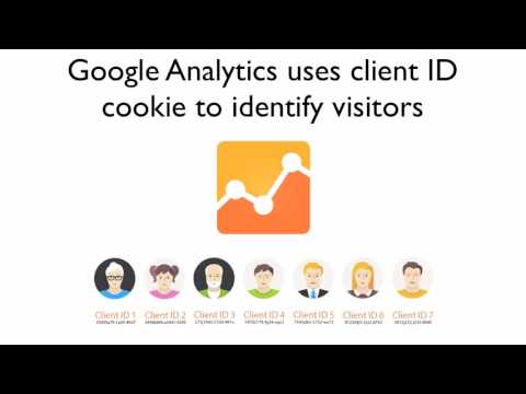 How to Integrate Google Analytics with CRM: Complete Guide [Video]